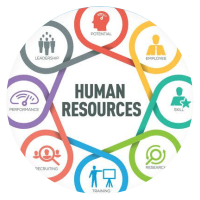 HUMAN RESOURCE MANAGEMENT CORNER2