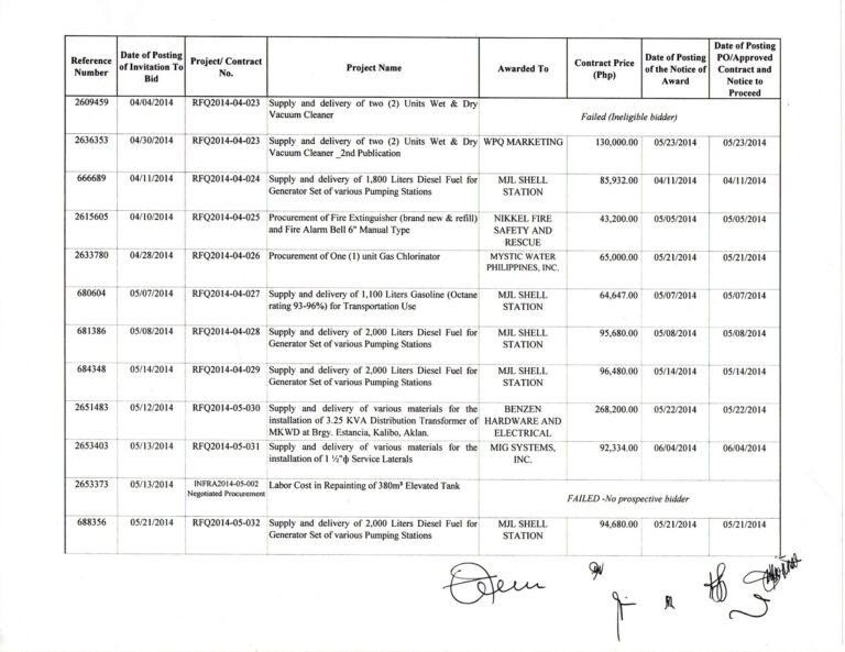 rfq 3 - bids & awards