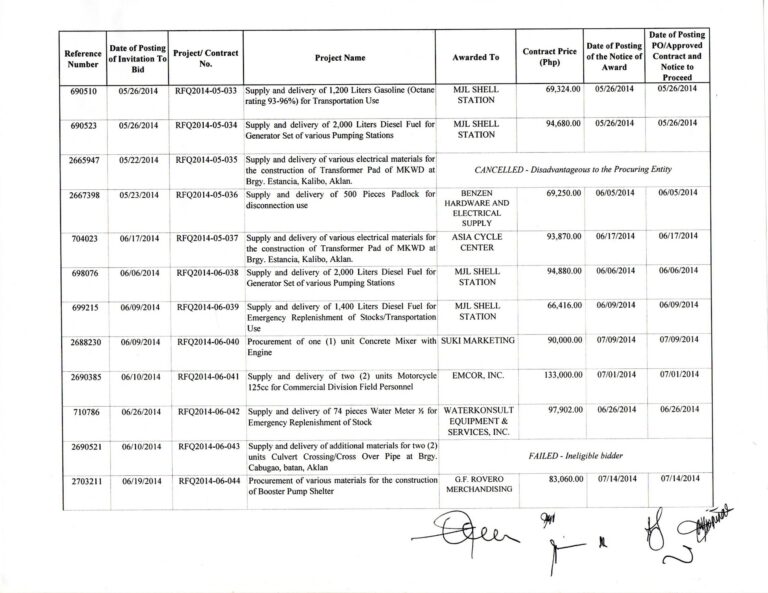 rfq 4 - bids & awards