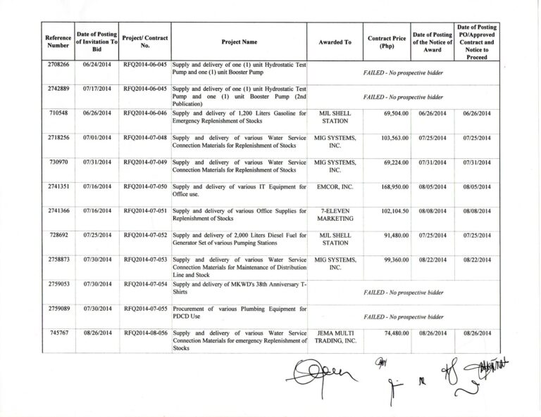 rfq 5 - bids & awards