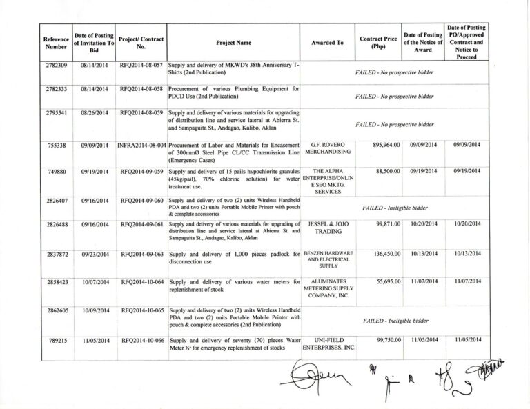 rfq 6 - bids & awards